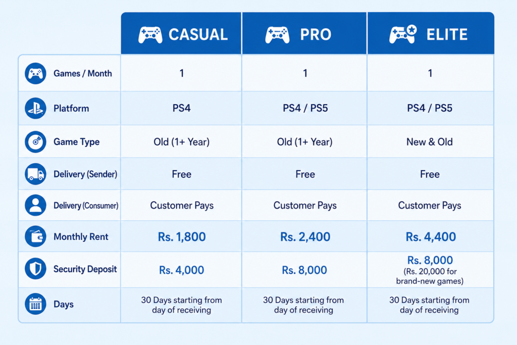game rental plans